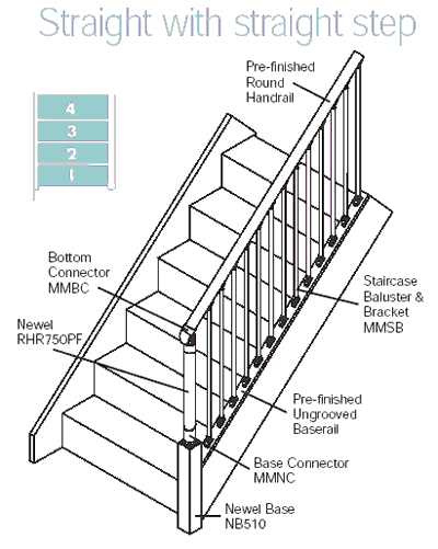 Fusion entry detail
