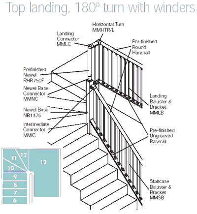 Fusion detail with winders at the top