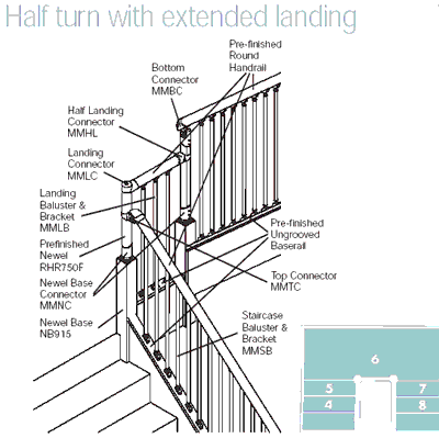 Fusion half landing detail