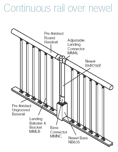 Fusion intermediate landing newel
