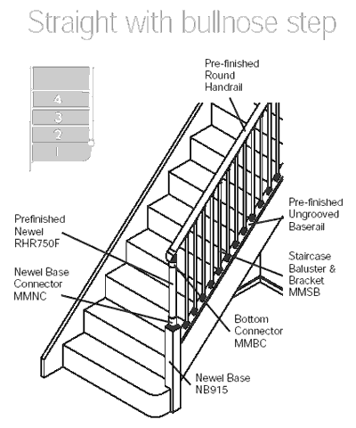 Fusion entry detail with a bullnose step