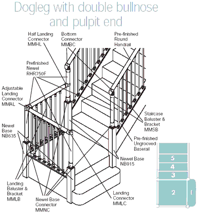 Fusion offside handrails