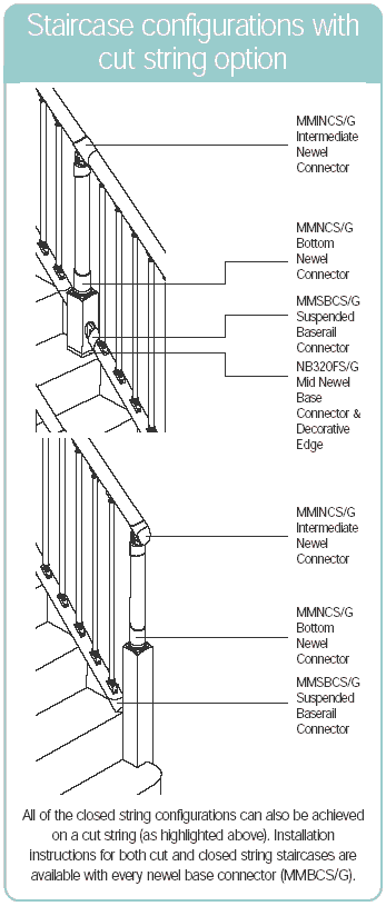 Help on Fusion stair parts configurations